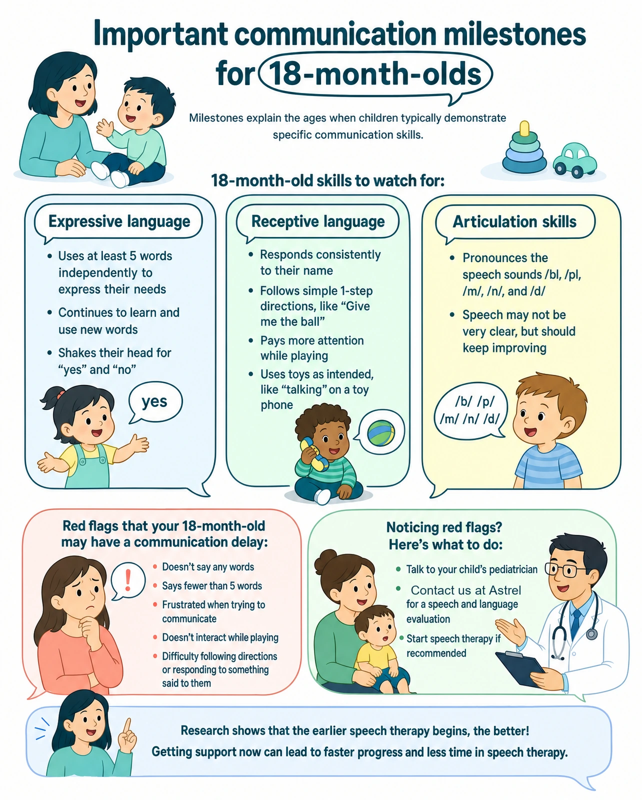 Top speech and language milestones for 18-month-olds